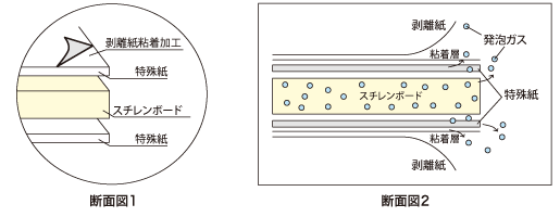 パネル断面図